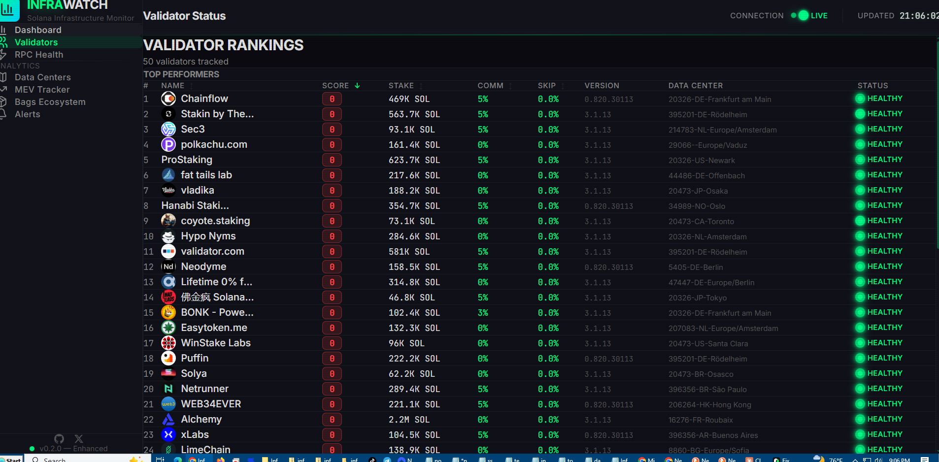 Validators Page